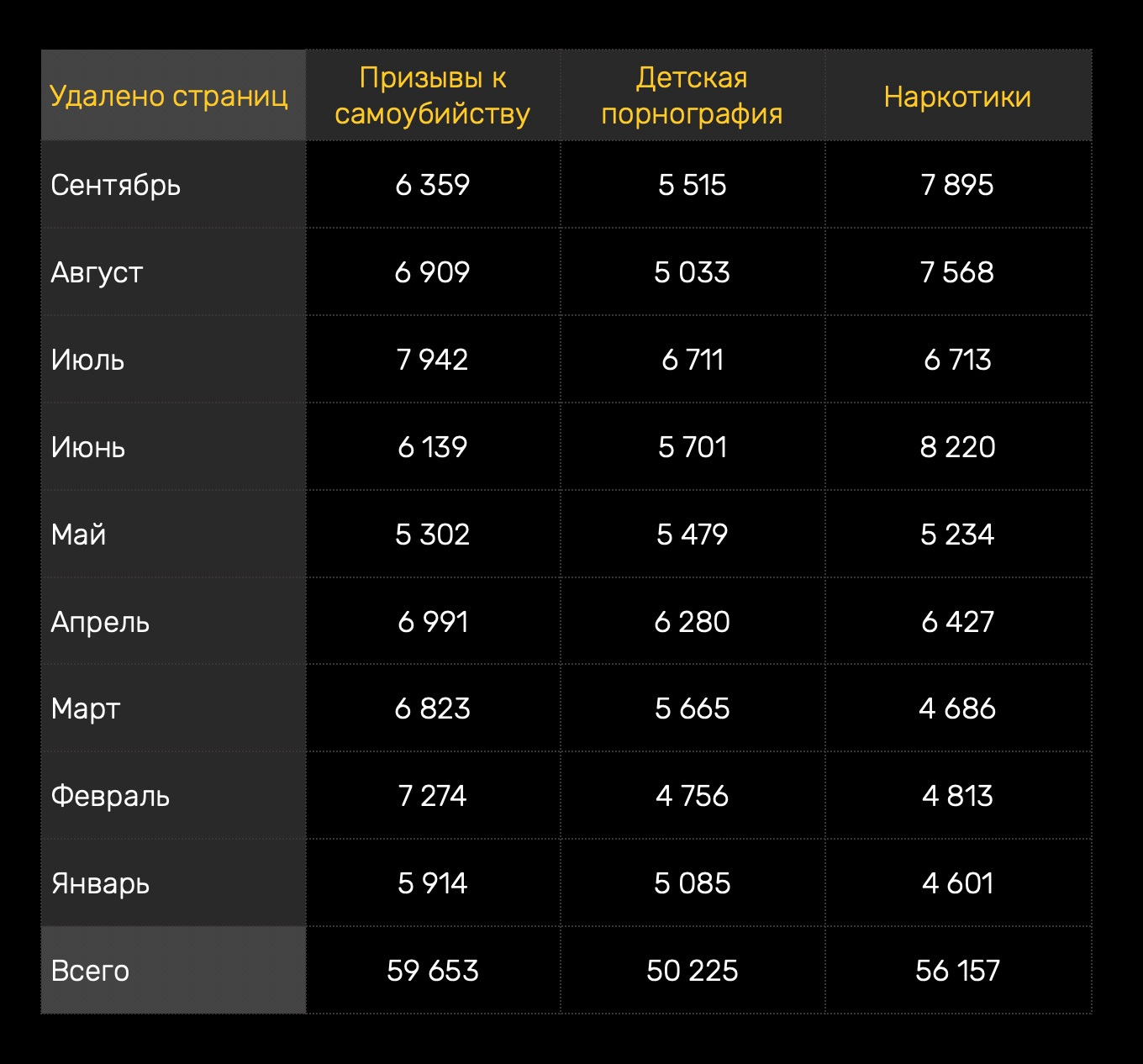 Кракен даркнет площадка